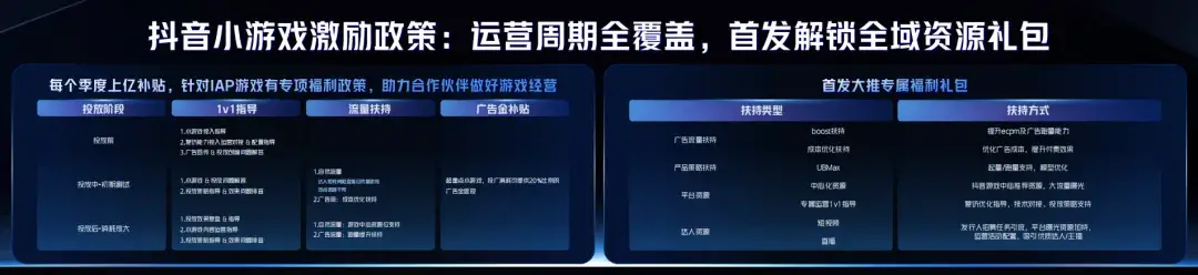 巨量引擎小游戏扶持政策_经营小游戏_抖音小游戏行业峰会