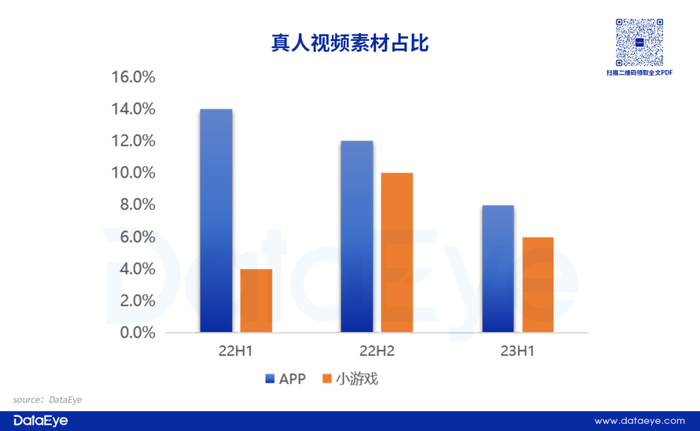 游戏效果广告投放趋势_经营小游戏_手游APP投放数据分析