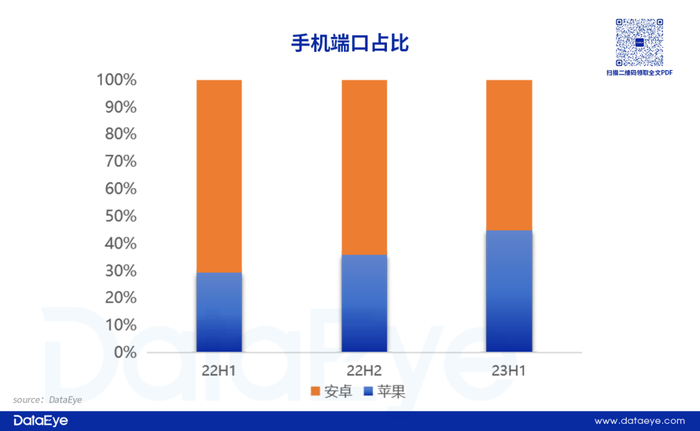 游戏效果广告投放趋势_手游APP投放数据分析_经营小游戏