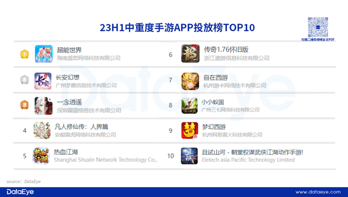 手游APP投放数据分析_经营小游戏_游戏效果广告投放趋势