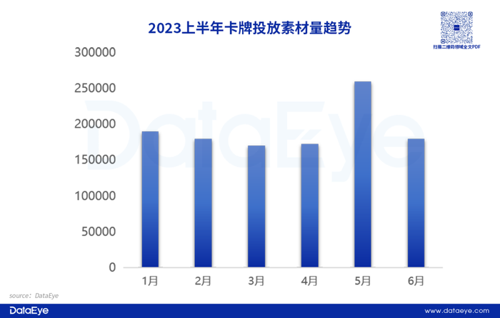 游戏效果广告投放趋势_手游APP投放数据分析_经营小游戏