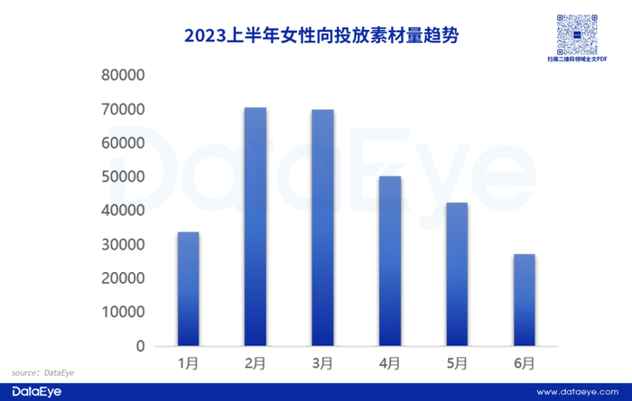 手游APP投放数据分析_经营小游戏_游戏效果广告投放趋势