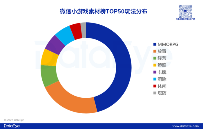 手游APP投放数据分析_经营小游戏_游戏效果广告投放趋势