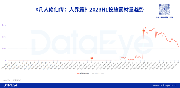 游戏效果广告投放趋势_经营小游戏_手游APP投放数据分析