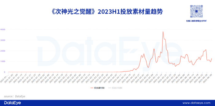 经营小游戏_手游APP投放数据分析_游戏效果广告投放趋势