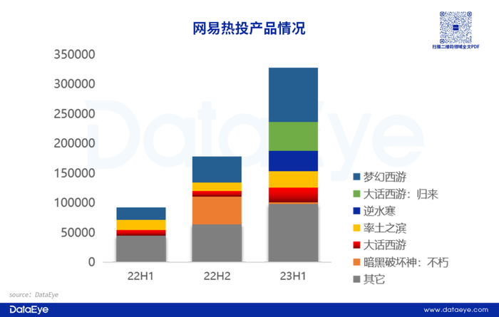 手游APP投放数据分析_游戏效果广告投放趋势_经营小游戏