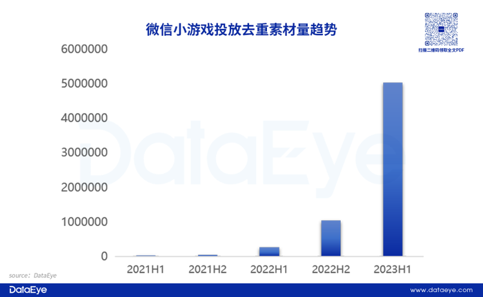 经营小游戏_手游APP投放数据分析_游戏效果广告投放趋势