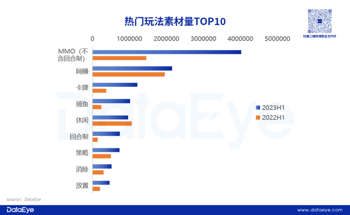 经营小游戏_游戏效果广告投放趋势_手游APP投放数据分析