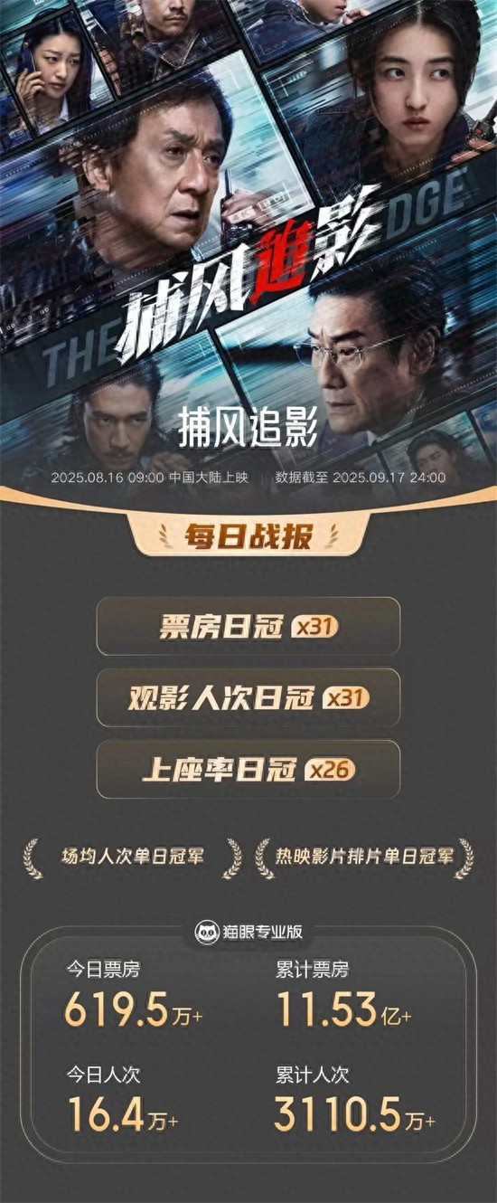 老带新电影模式分析_最近新上映的动作电影_港式动作片票房逆袭