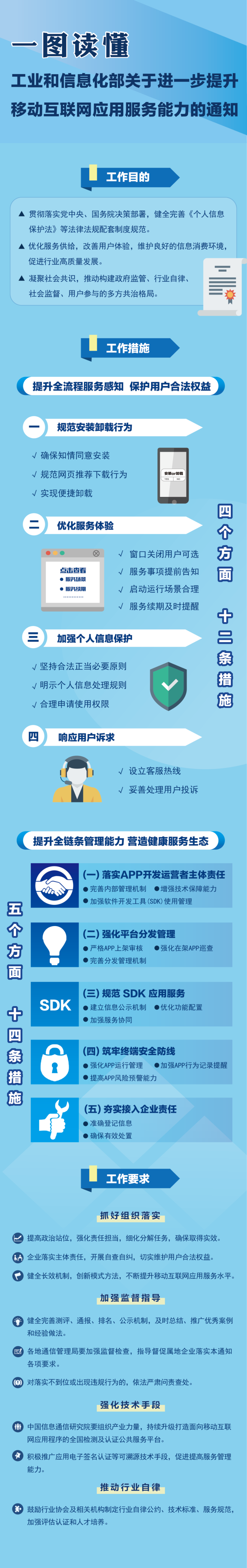 工业和信息化部通知解读_提升移动互联网应用服务能力_有用的app推荐