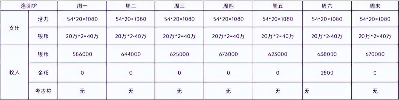 梦幻西游赚钱攻略_梦幻西游手游考古搬砖变现_梦幻西游考古赚钱教程