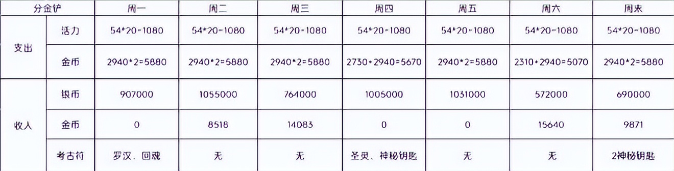 梦幻西游赚钱攻略_梦幻西游考古赚钱教程_梦幻西游手游考古搬砖变现