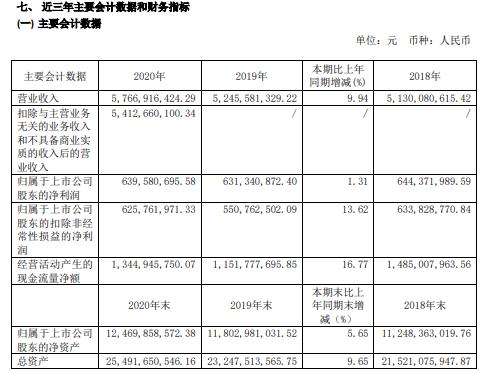 日照财经报道_日照港2020年度报告_日照港货物吞吐量增长