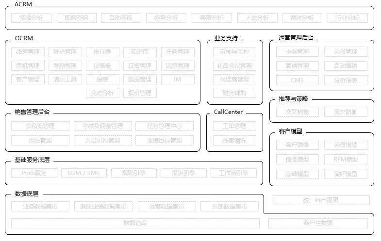 CRM体系化建设_什么是上游客户_客户管理本质