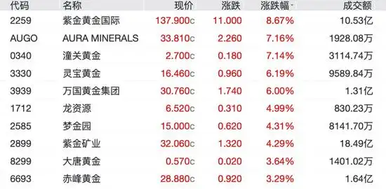 金价再次直线上涨_黄金价格走势分析_美国联邦政府停摆对金价影响