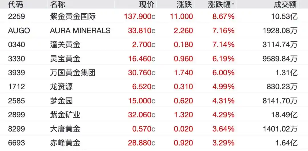 黄金价格走势分析_美国联邦政府停摆对金价影响_金价再次直线上涨