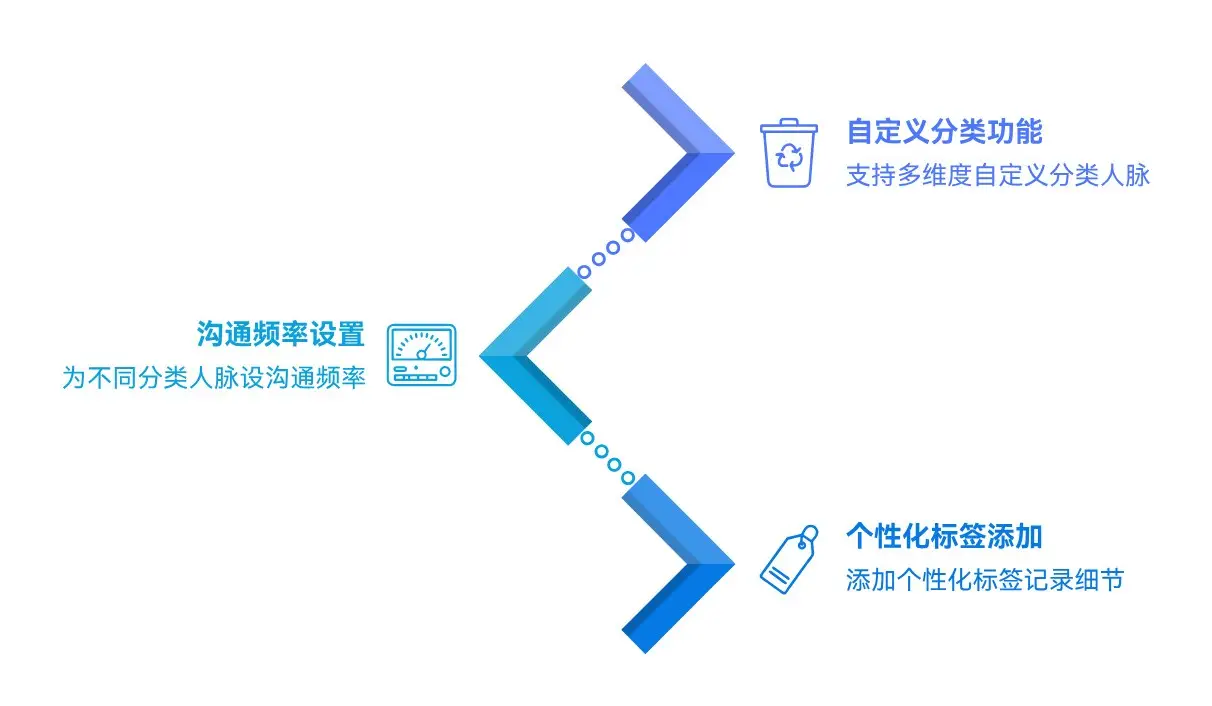 别让通讯录里的名字，只活在 “上次见面” 里！钛合金人脉 APP：让每段关系都能长期 “产价值”