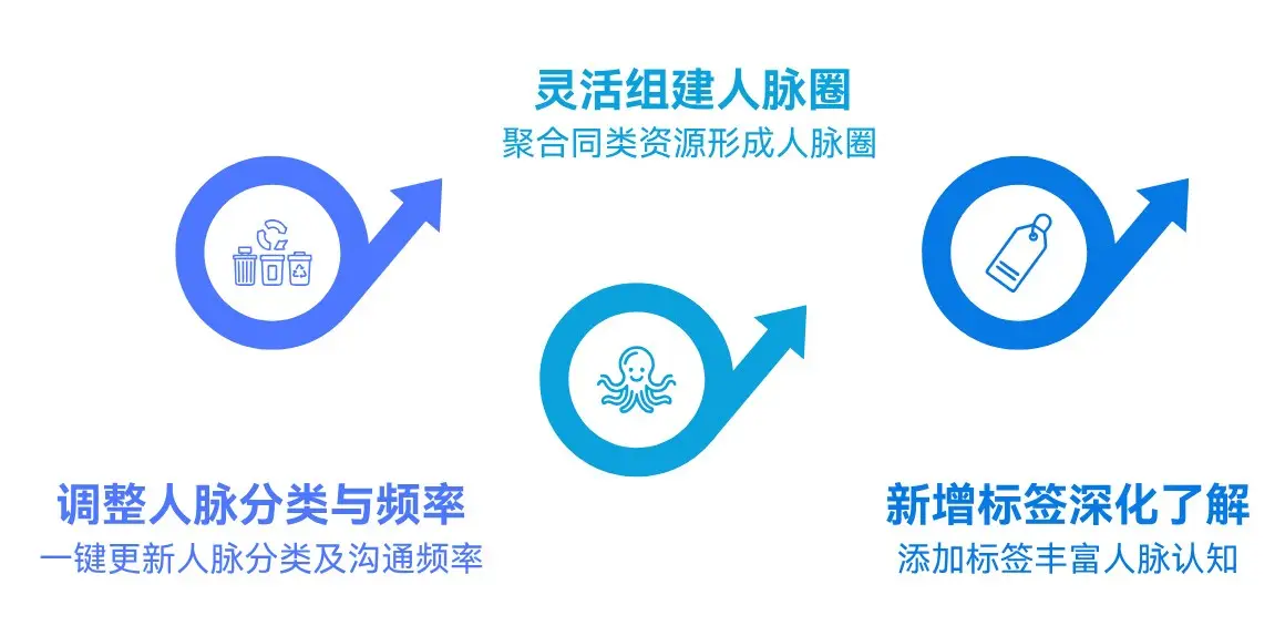 管理人脉APP_精准人脉管理_精准人脉软件有用吗