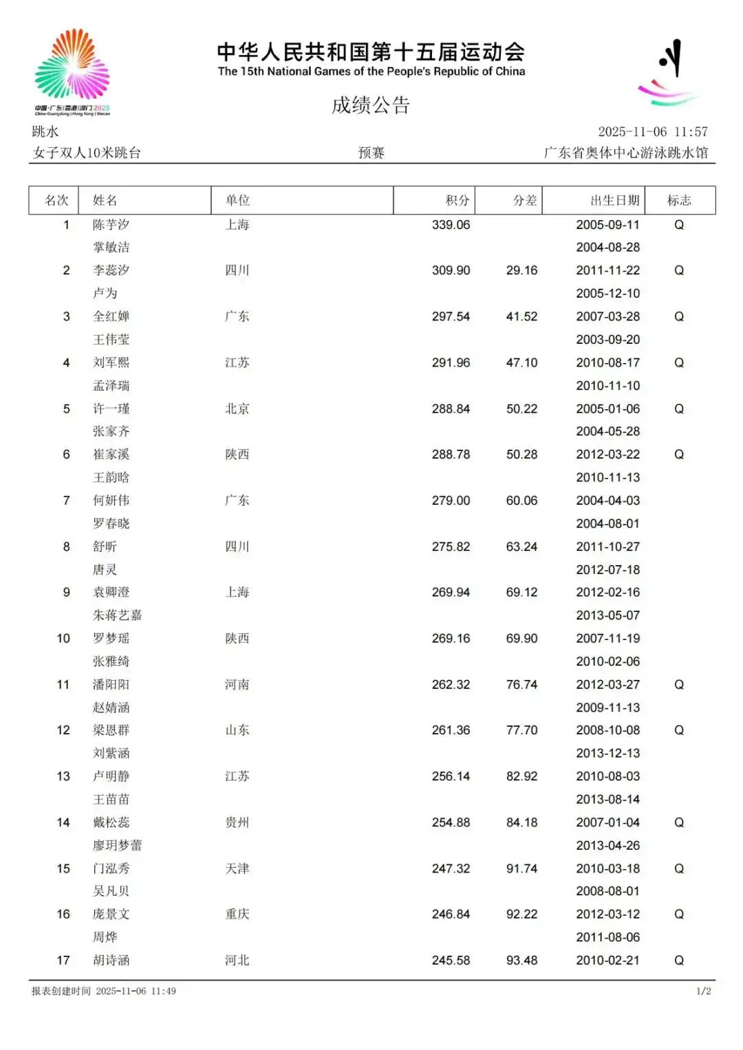 全红婵带伤参赛全运会情况_全运会女子双人10米台预赛结果_陈芋汐全运会女子10米跳台夺金