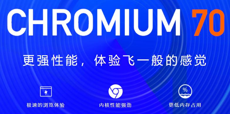 360极速浏览器和安全浏览器有什么区别_App开屏广告整治_PC端网络弹窗调查