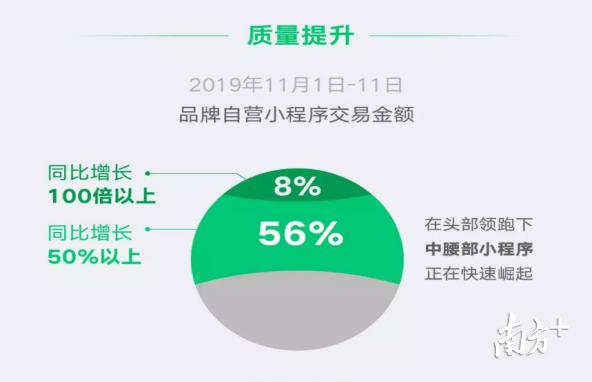 腾讯直播小程序_腾讯游戏助手老版本下载_微信直播带货