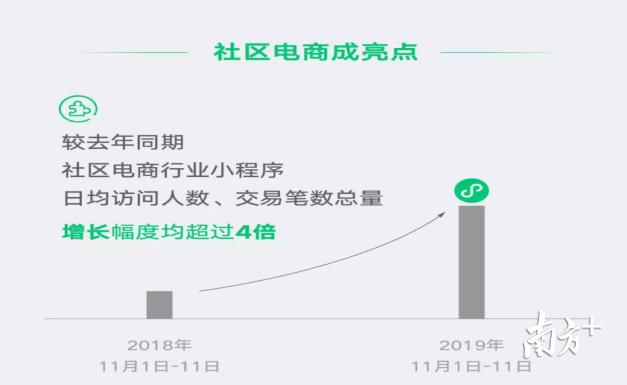 腾讯游戏助手老版本下载_腾讯直播小程序_微信直播带货