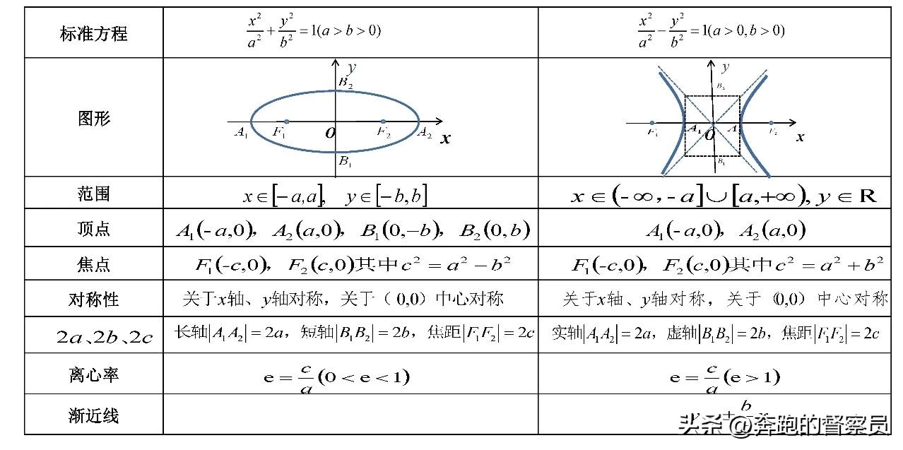 解析几何视频_高中数学解析几何知识考点归纳_高中数学解析几何例题解析