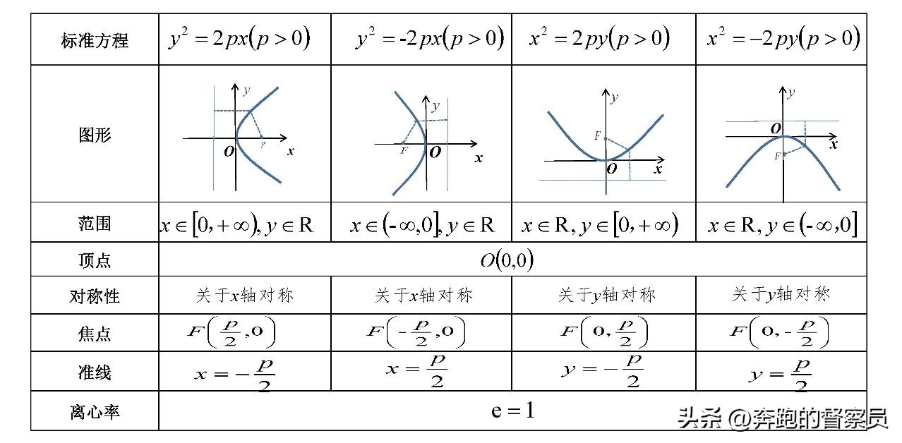 高中数学解析几何例题解析_解析几何视频_高中数学解析几何知识考点归纳