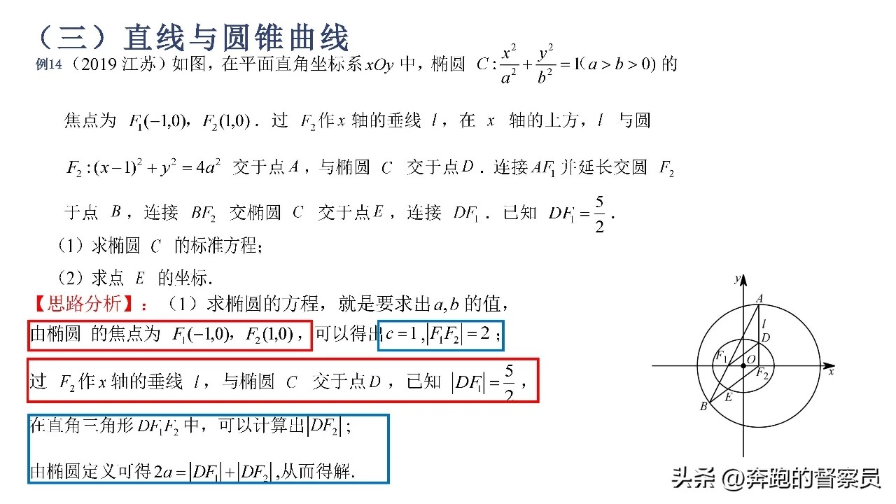 解析几何视频_高中数学解析几何知识考点归纳_高中数学解析几何例题解析