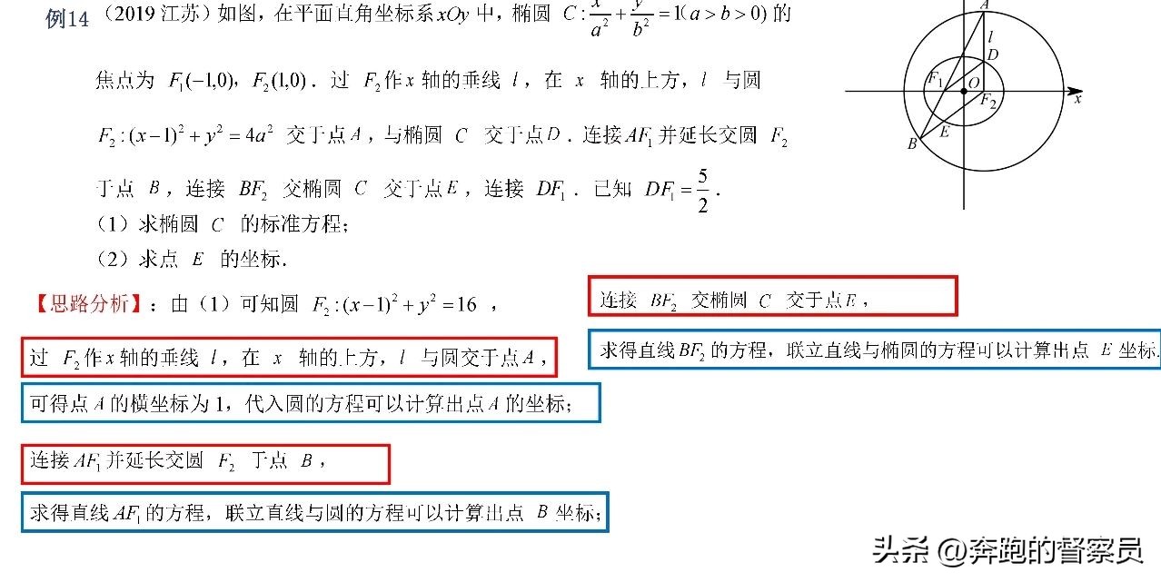 解析几何视频_高中数学解析几何知识考点归纳_高中数学解析几何例题解析