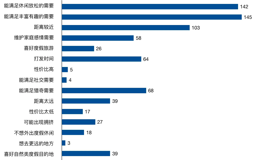 微度假目的地类型_新型旅游网站热地带的案例_短途旅游高频次出行