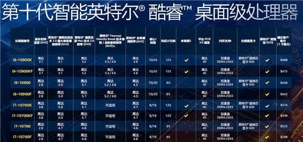 玩游戏用什么cpu好_CPU核心数频率游戏性能_十代酷睿i9游戏优化