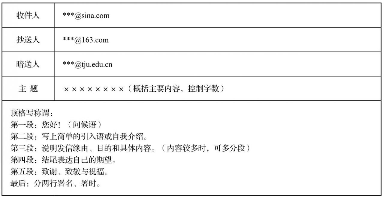 规范发送电子邮件_邮件抄送领导顺序是从大到小吗_电子邮件礼仪