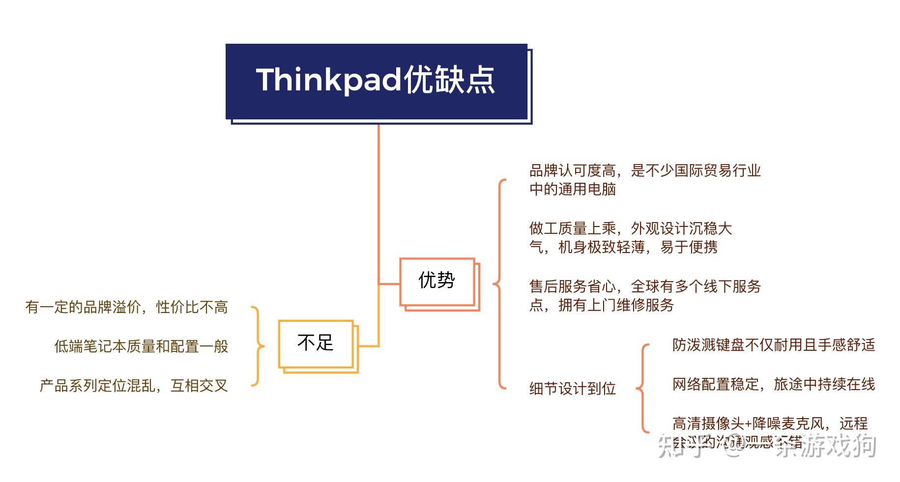 2025年联想thinkpad全系列选购指南！thinkpad笔记本电脑最新推荐