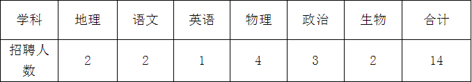 2020广东湛江农垦实验中学招聘高中各科目14人教师