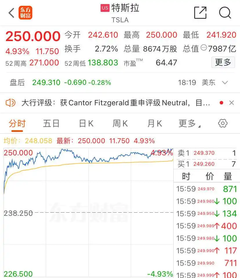 热门科技股多数上涨_美股开盘：阿里巴巴涨约3%_美股三大指数集体收涨