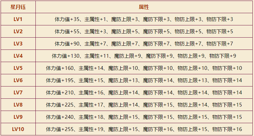 盛大传奇完整客户端官网下载_原汁原味传奇手游_热血传奇客户端完整版