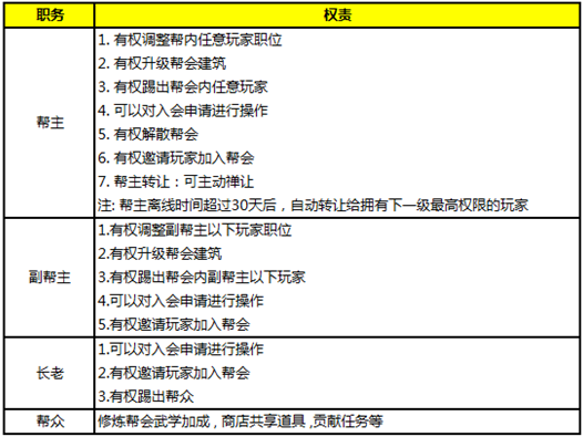 九阴真经3D战力怎么升？