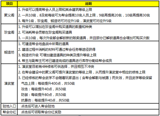 九阴真经3D战力怎么升？