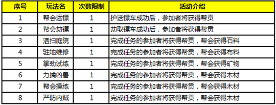 九阴真经3D战力怎么升？