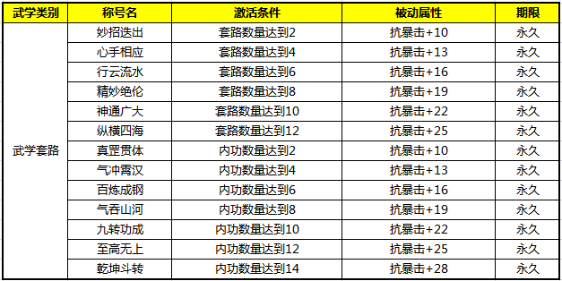 九阴真经3D战力怎么升？