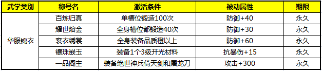 九阴真经3D战力怎么升？