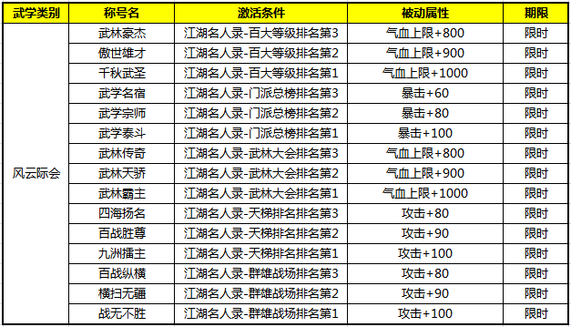九阴真经3D战力怎么升？