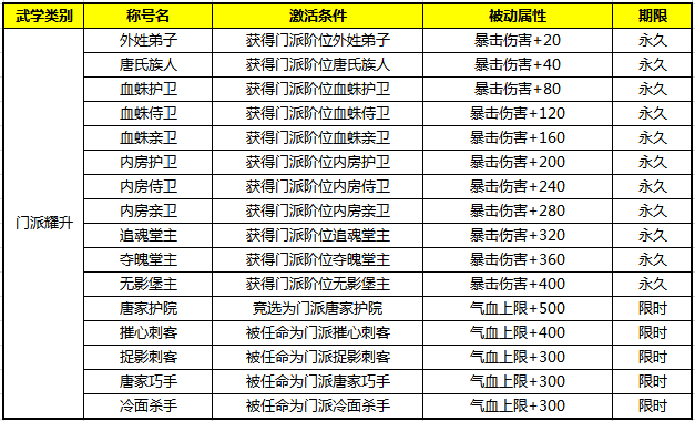 九阴真经3D战力怎么升？