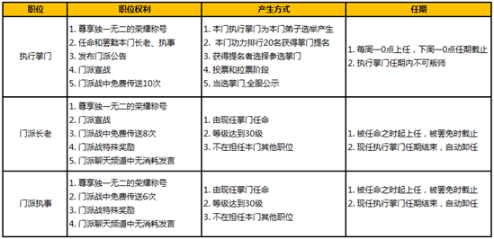 九阴真经3D战力怎么升？