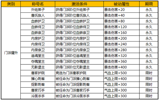 九阴真经3D战力怎么升？