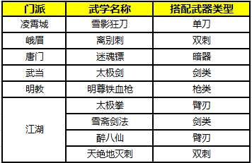 九阴真经3D战力怎么升？
