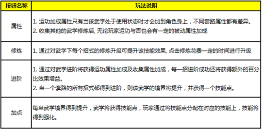 九阴真经3D战力怎么升？