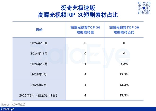 爱奇艺微短剧 爱奇艺极速版 爱奇艺短剧市场_爱奇艺算是腾讯软件吗