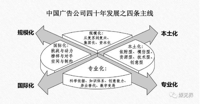 中国广告业发展历程_有名的广告及出现时间_1979中国第一条商业广告